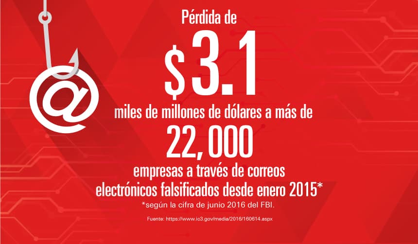 delito cibernetico correo