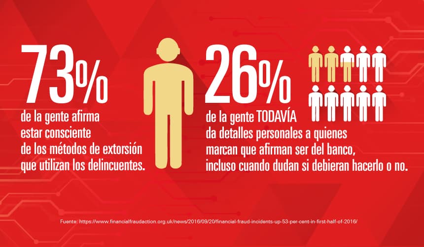 delito cibernetico llamdas