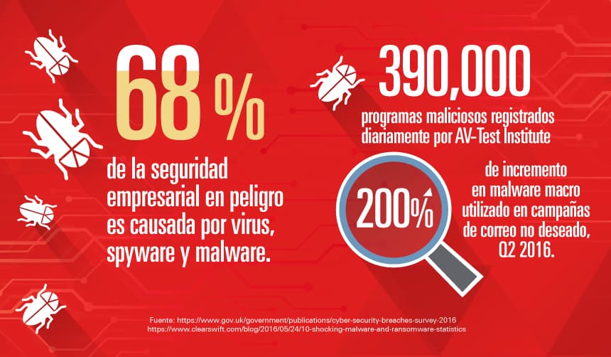 delito cibernetico malware delito cibernetico malware