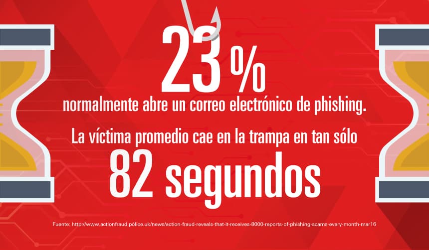 delito ciberneticphishing delito ciberneticphishing